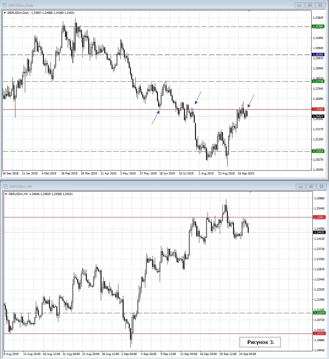 GBP/USD