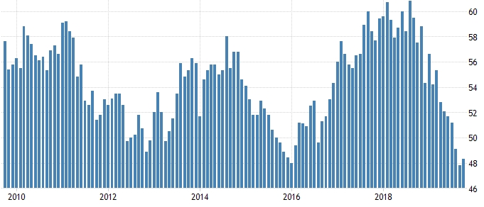 PMI