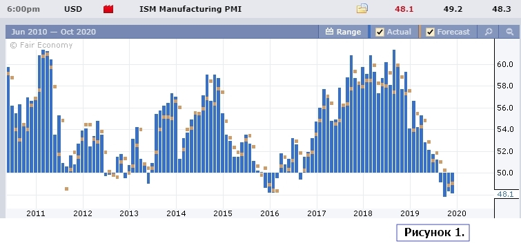 ISM