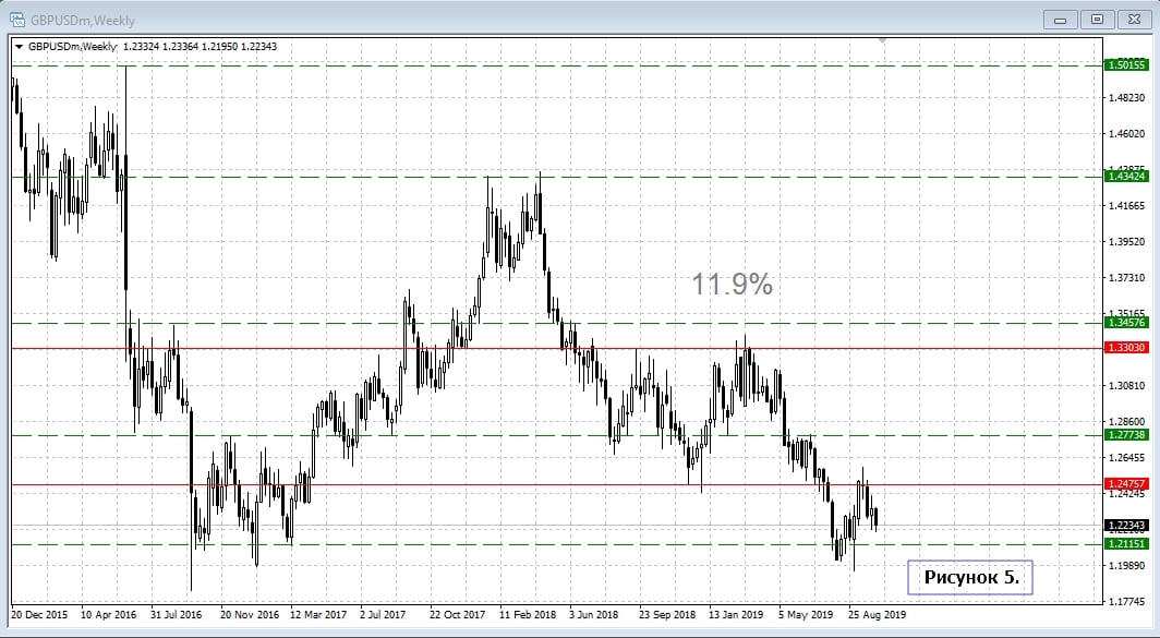 GBP/USD