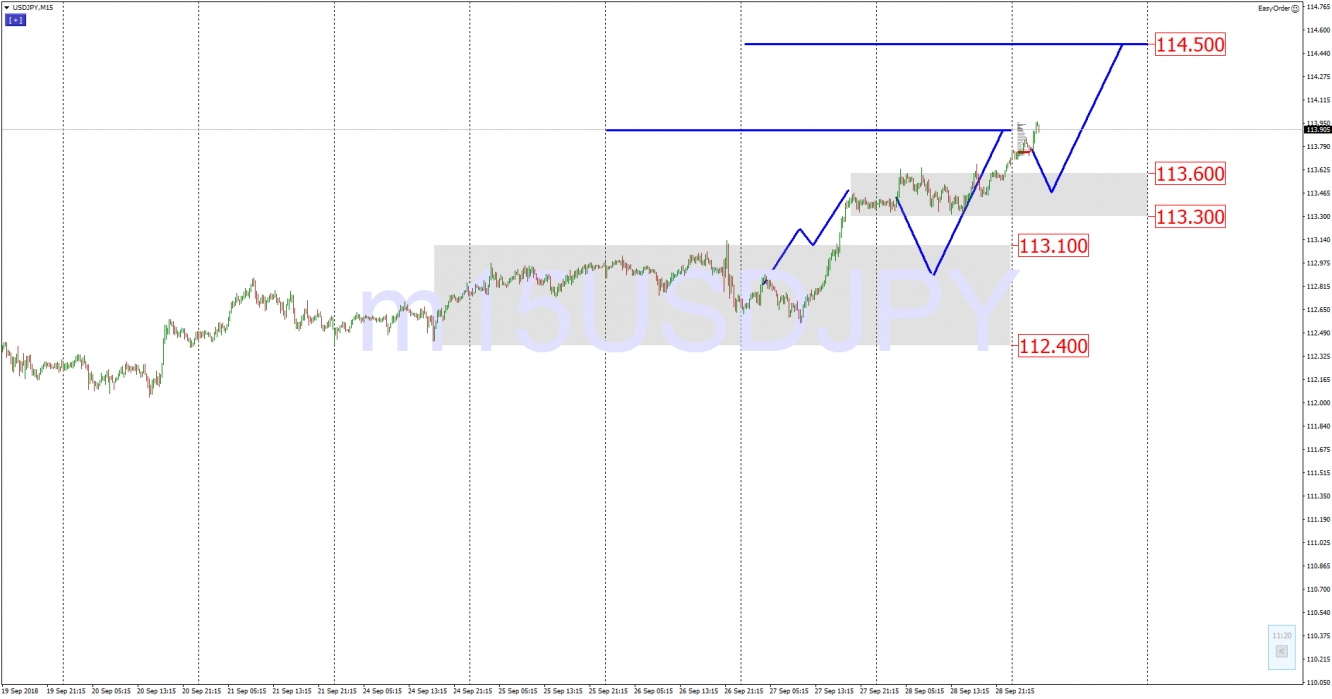 USDJPY