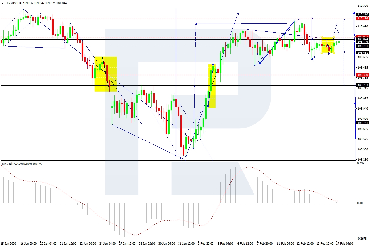 usd/jpy