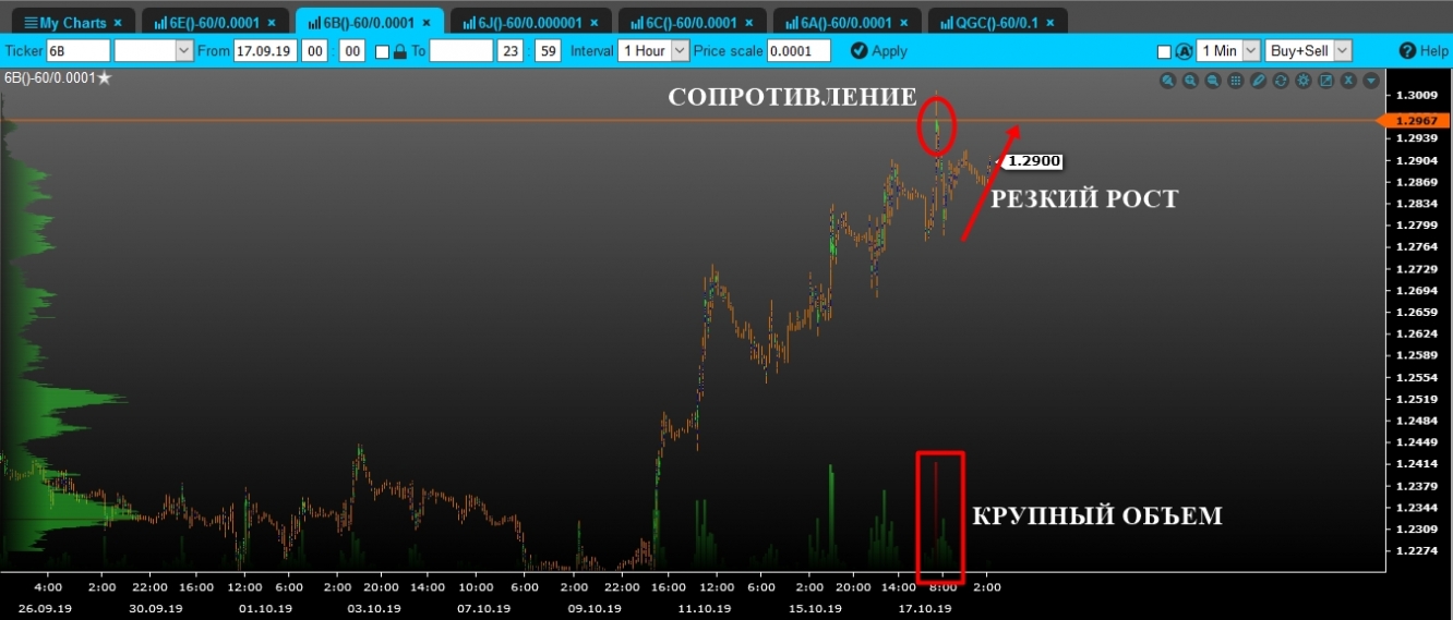 volume gbp