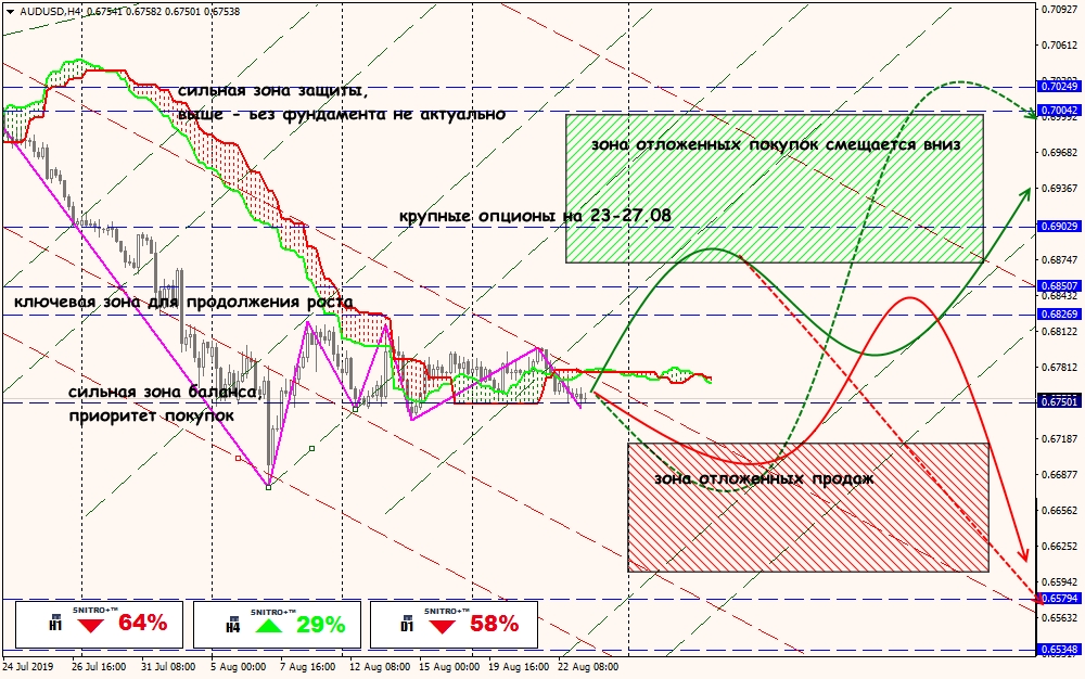 aud/usd