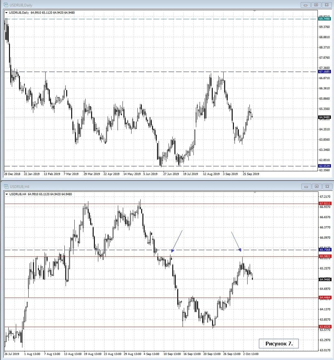 USD/RUB