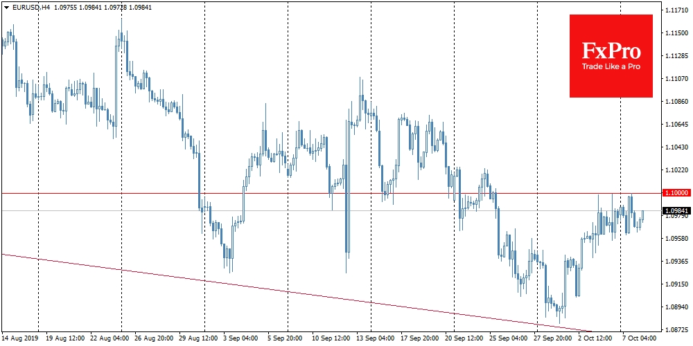 EURUSD натолкнулась на сопротивление при попытках роста выше 1.10.