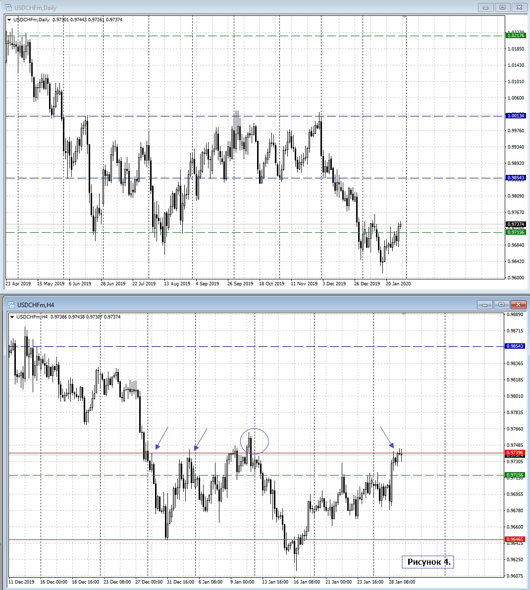 USD/CHF