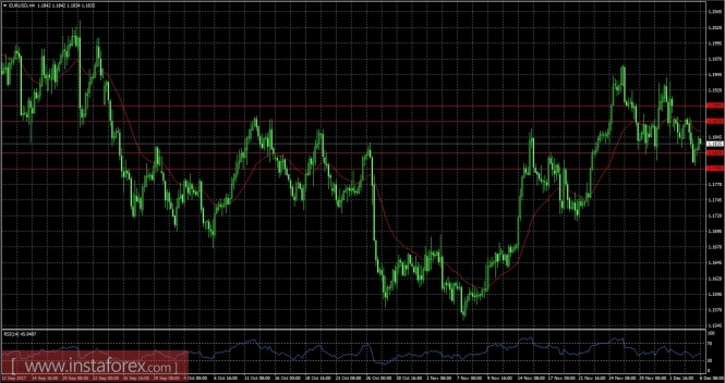 EURUSD