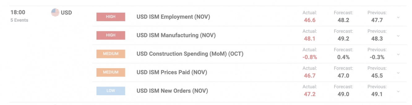 ISM data 2