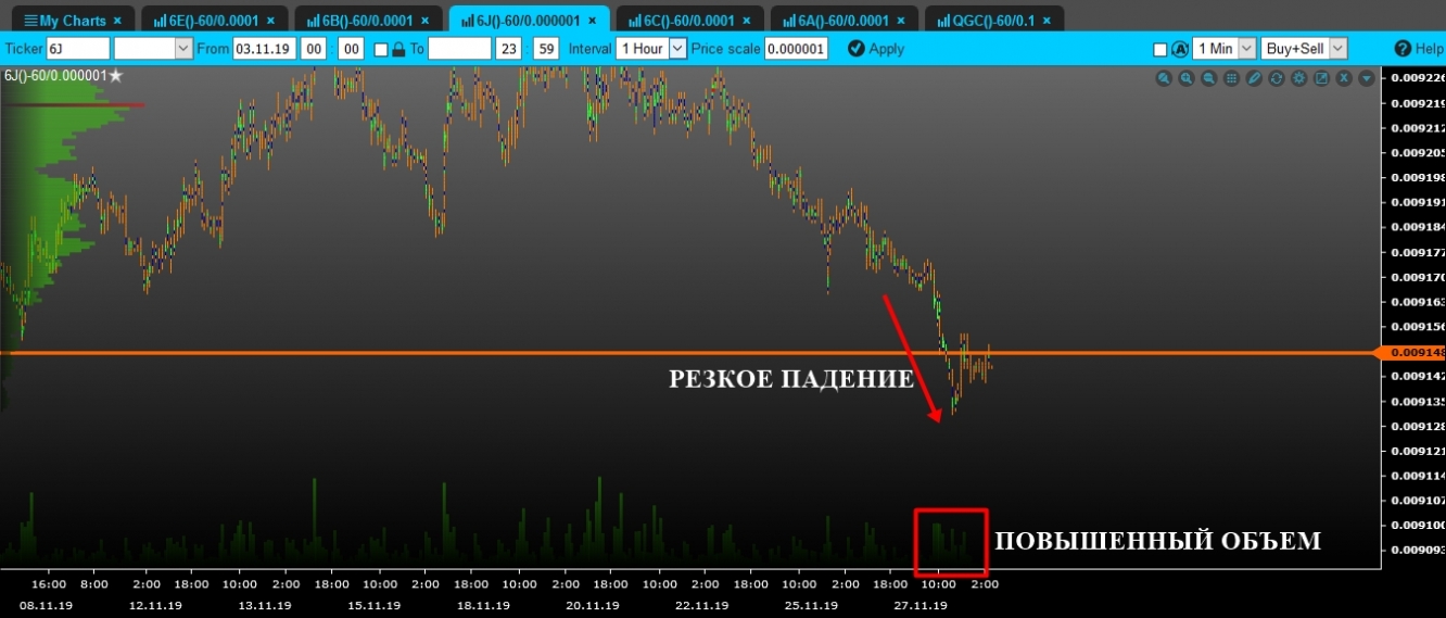 volume jpy