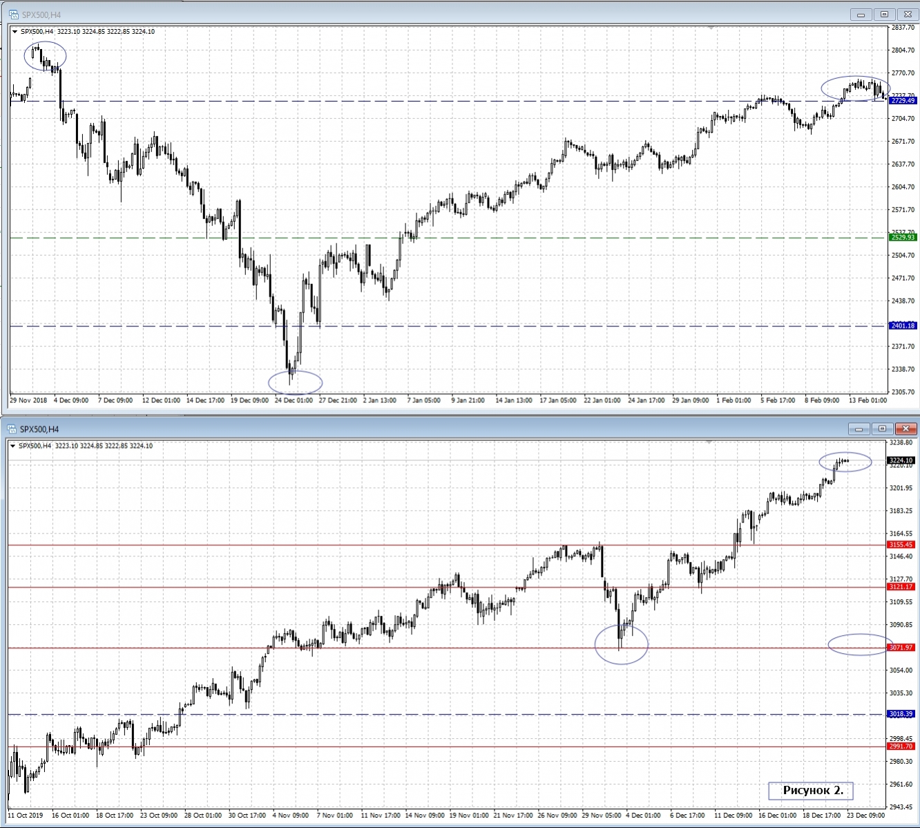 S&P 500