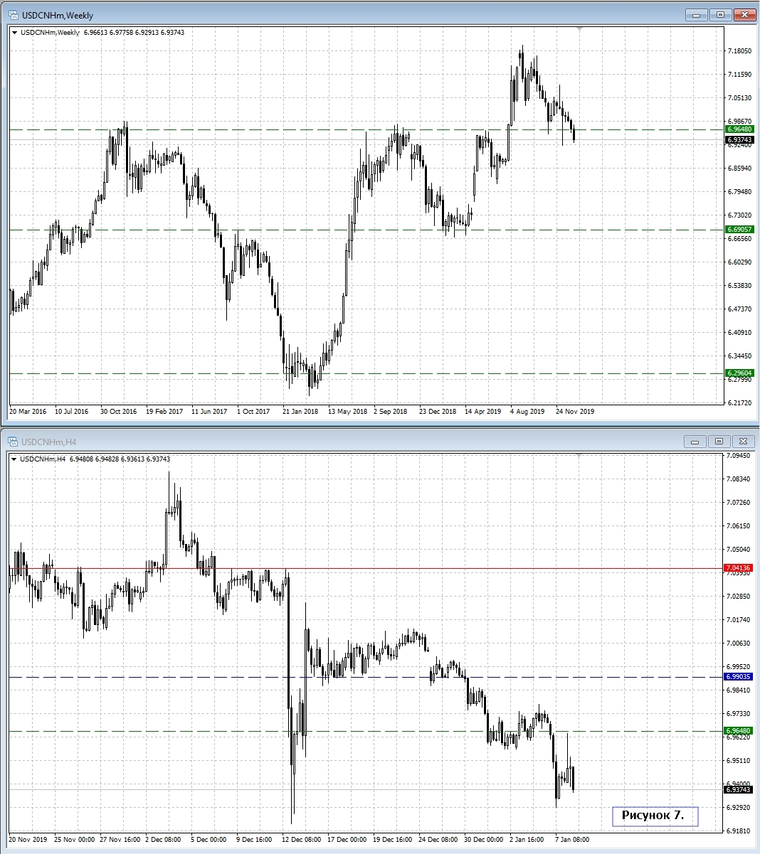 USD/CNH