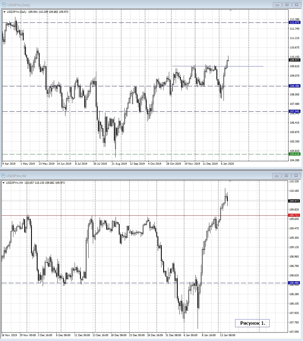 USD/JPY