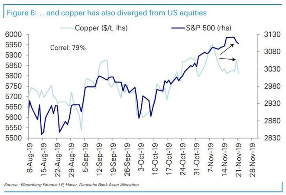 copper price and SP returns