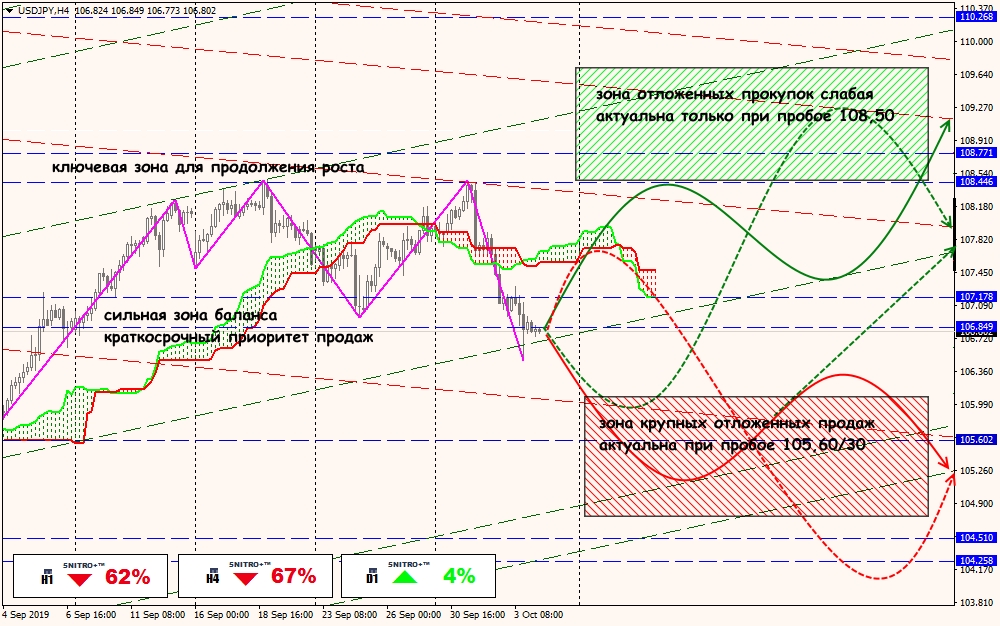 USD/JPY USD/JPY