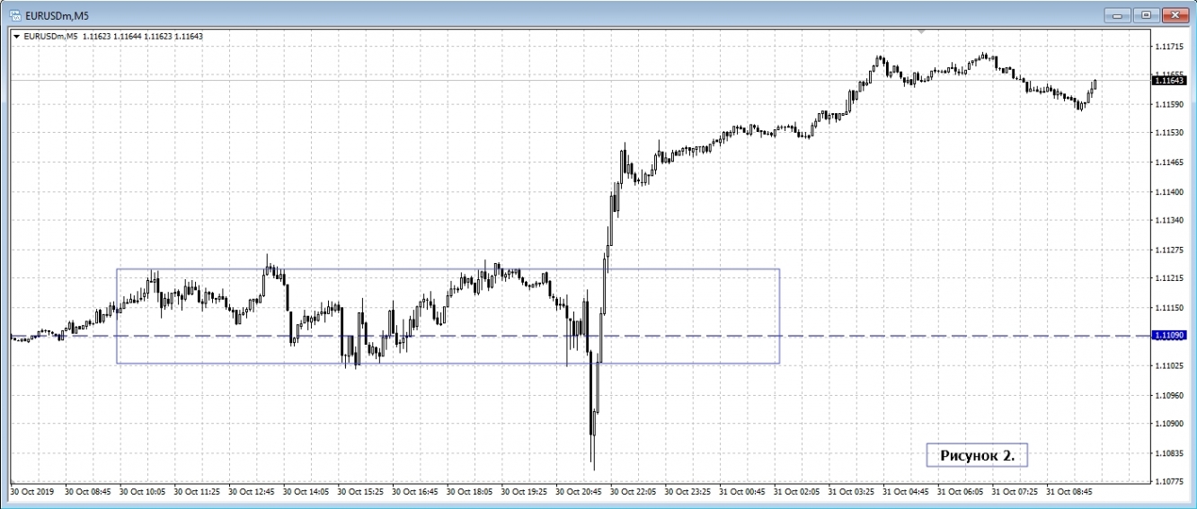 EUR/USD