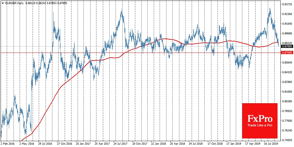 До конца года пара EURGBP может осесть у 0.86-0.87.