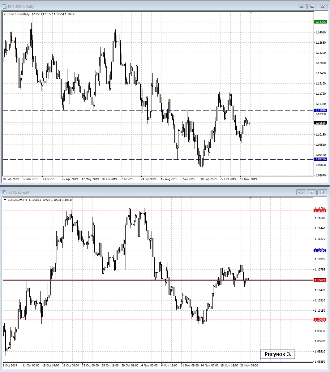 EUR/USD