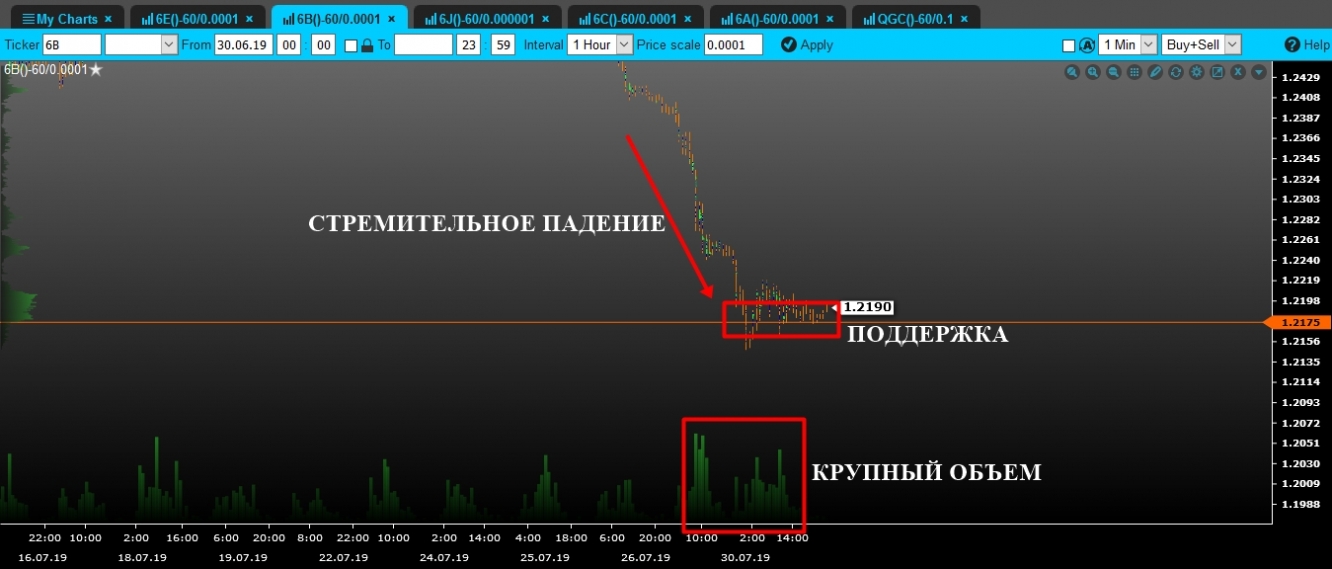 volume gbp