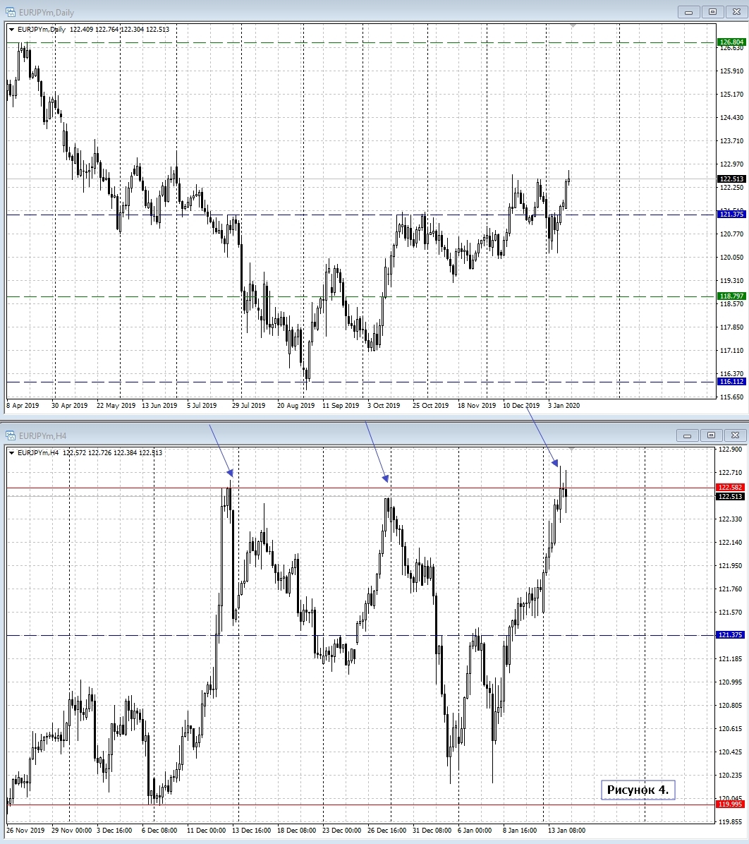 EUR/JPY