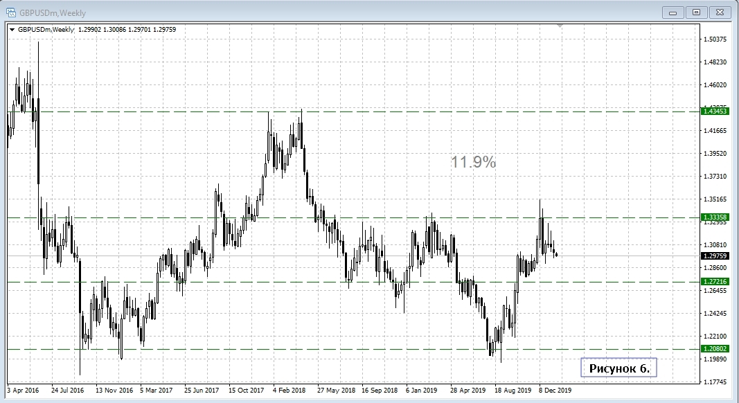 GBP/USD