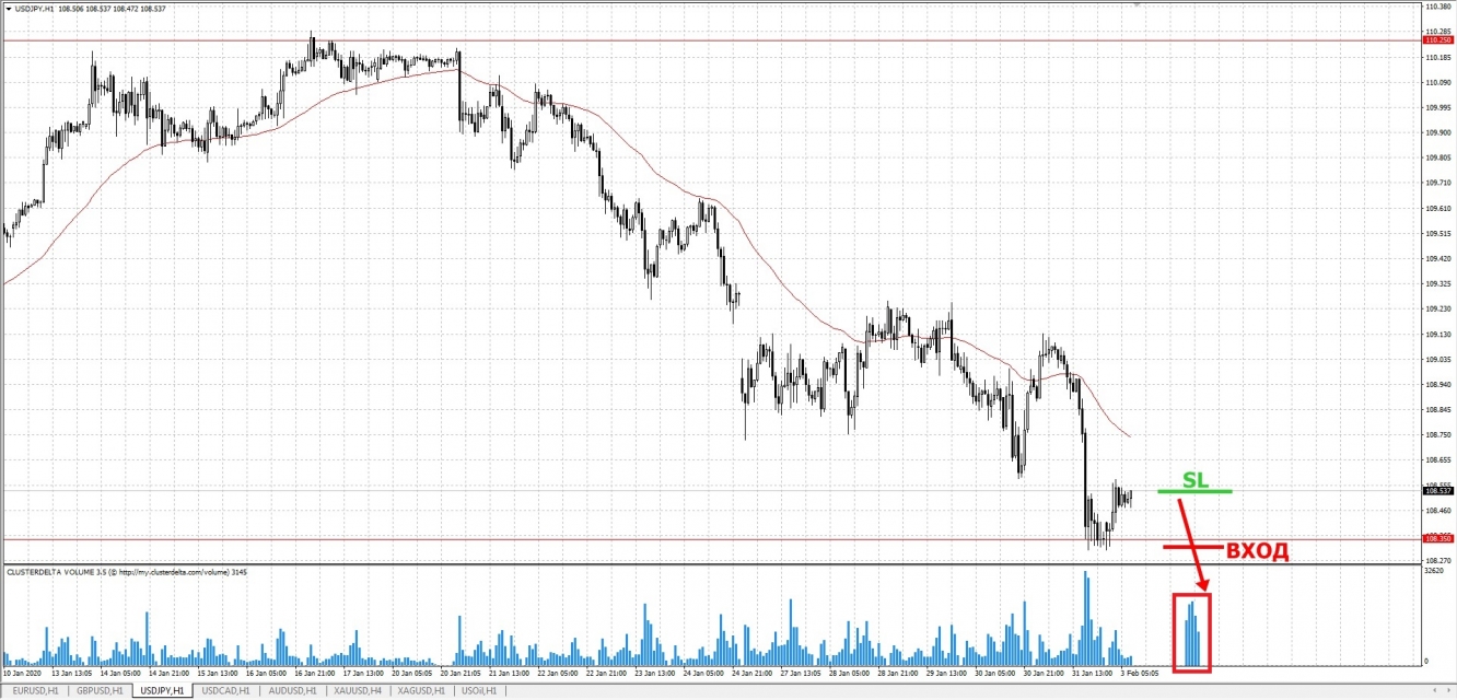 sell jpy