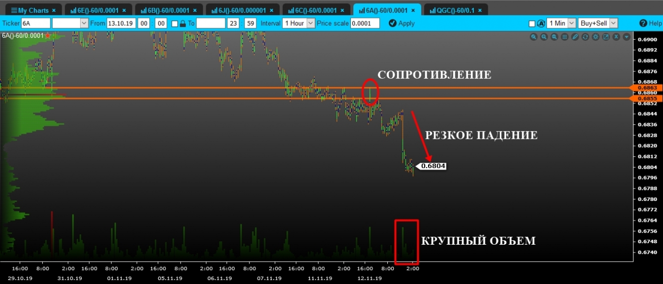 volume aud