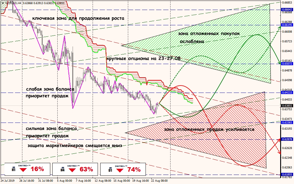 NZD/USD