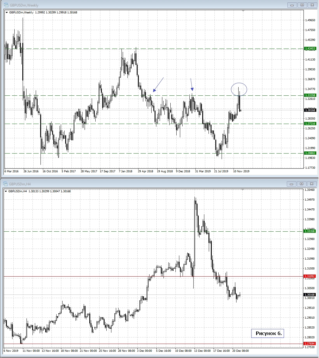 GBP/USD