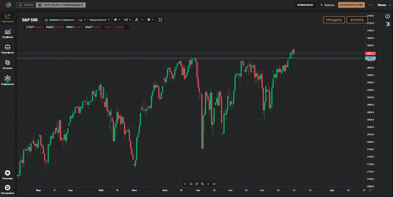 S&P500