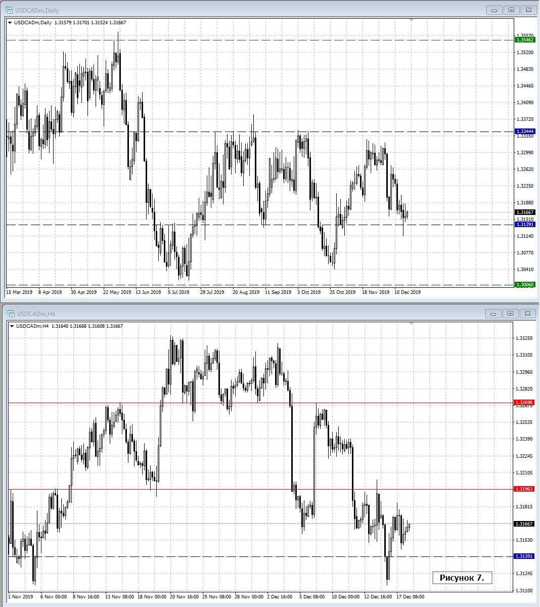 USD/CAD