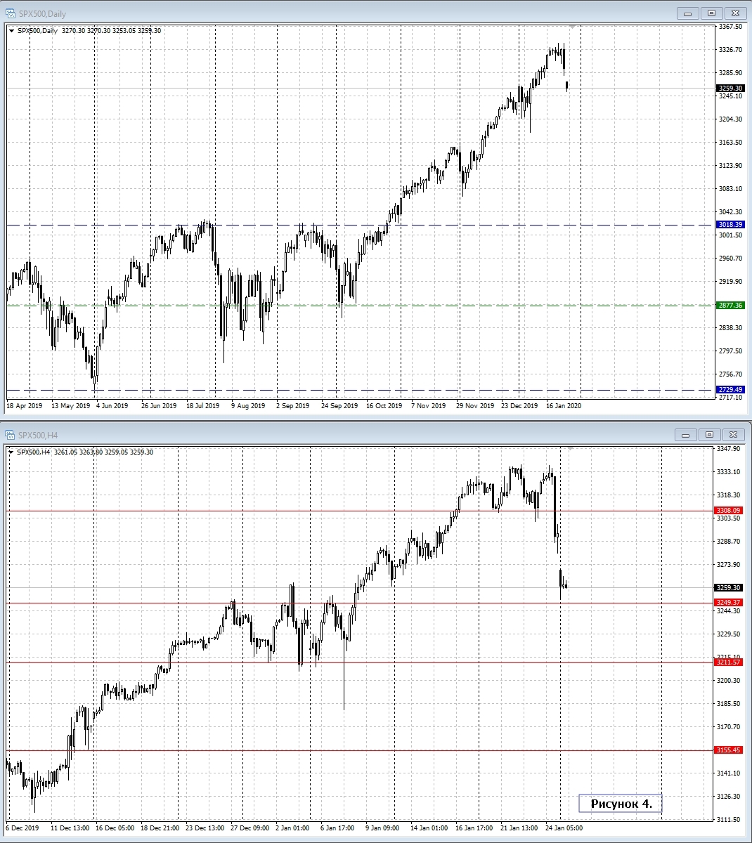 S&P 500