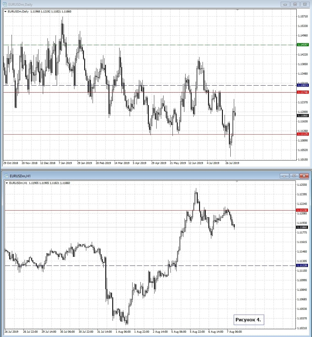 EUR/USD