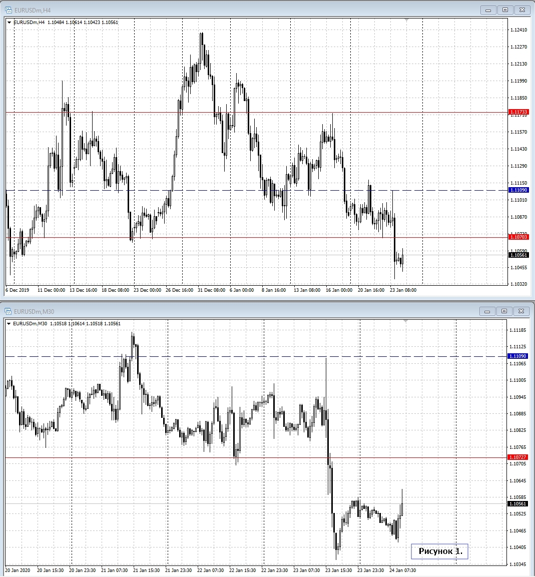 EUR/USD