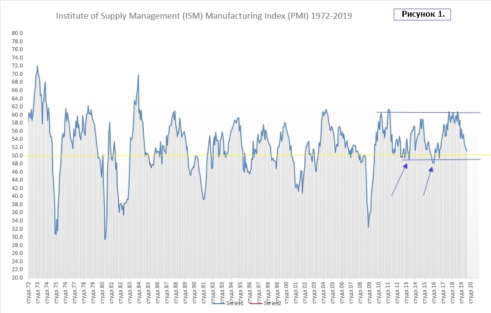 Manufacturing PMI