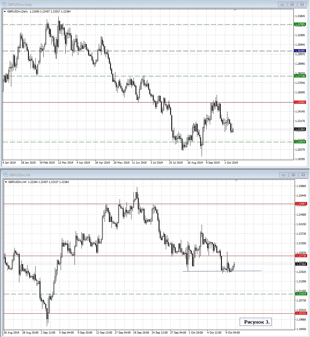 GBP/USD