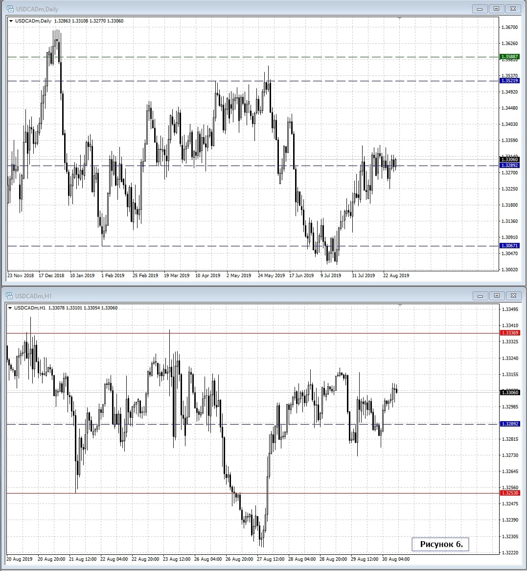 USD/CAD