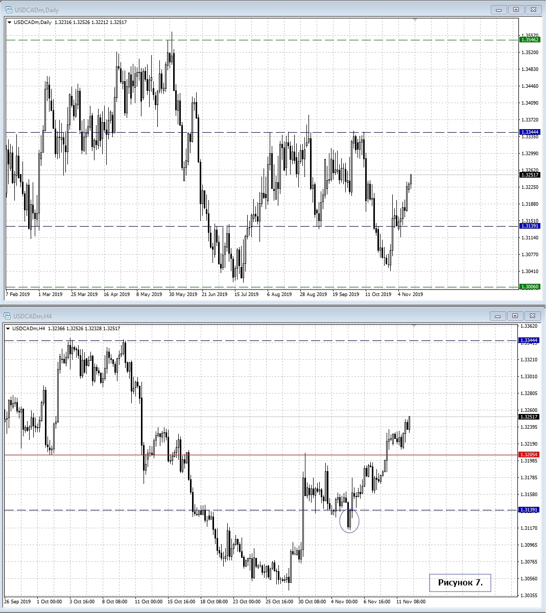 USD/CAD