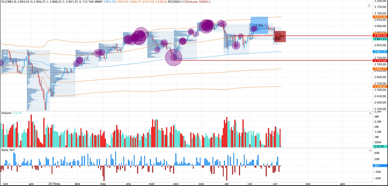 S&P500 D1