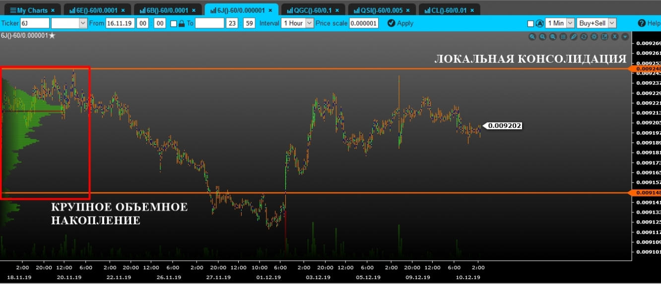 volume jpy