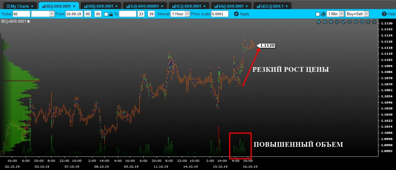 volume euro