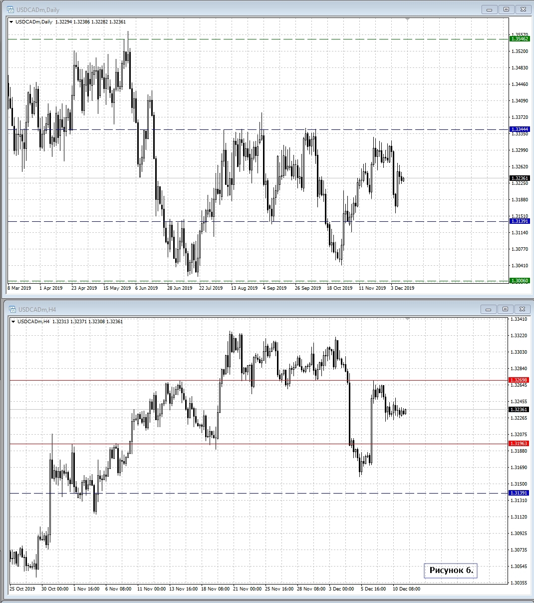 USD/CAD