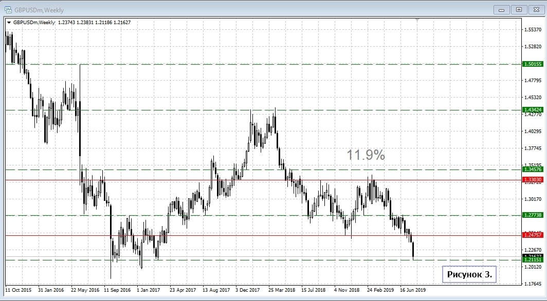 GBP/USD