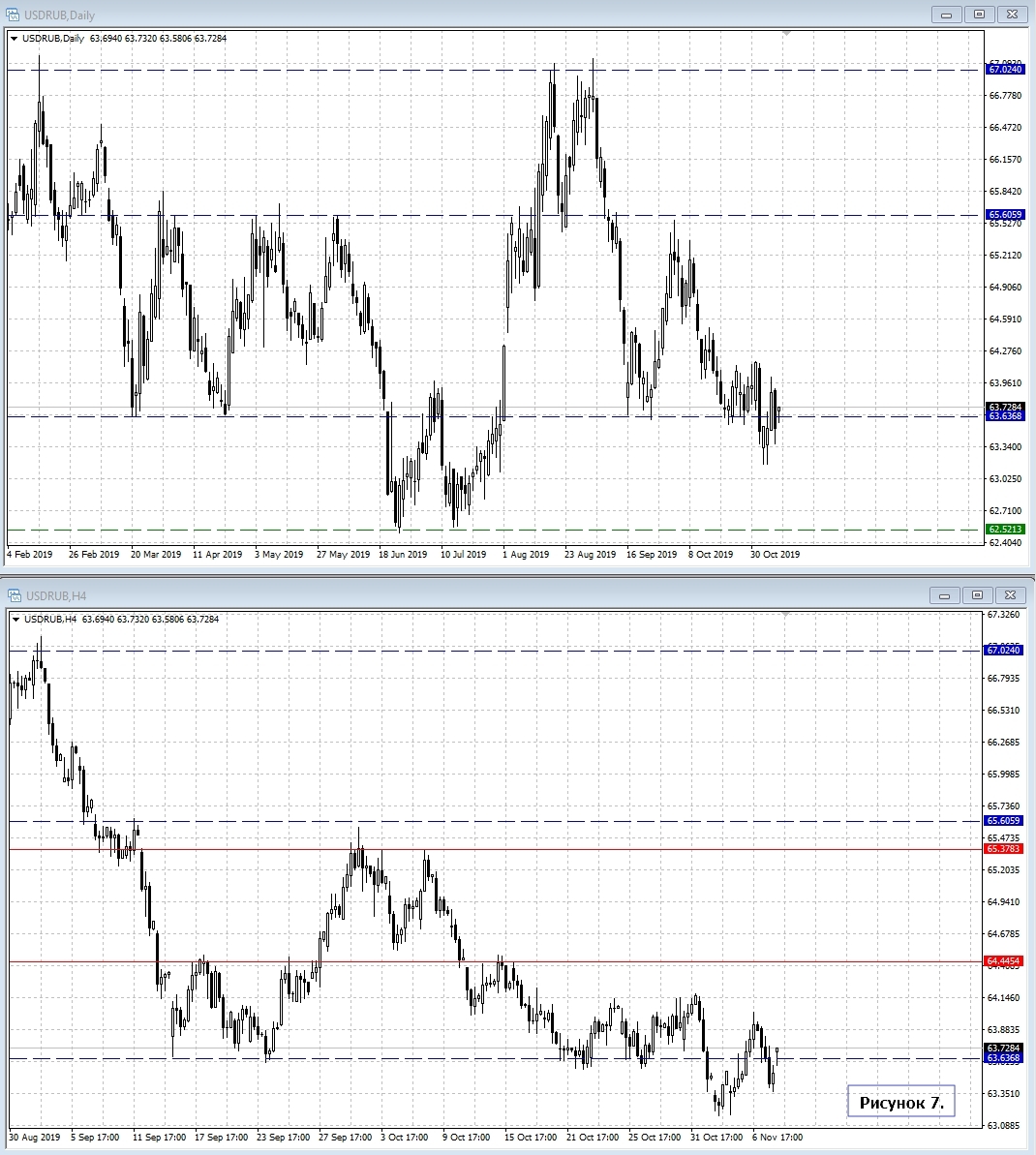 USD/RUB