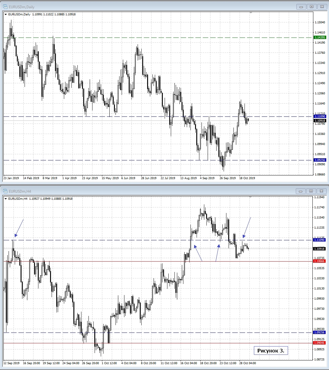 EUR/USD