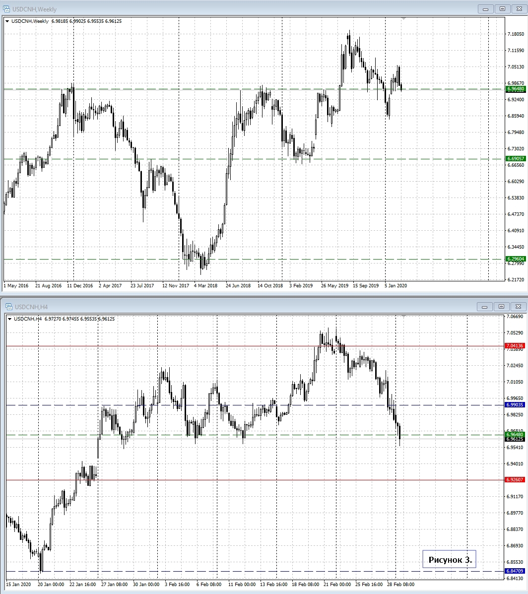 USD/CNH