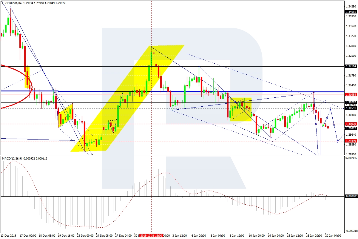 gbpusd