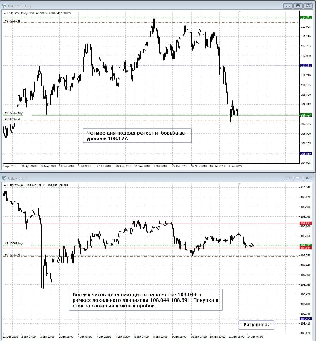 USD/JPY