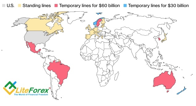 Своп-линии ФРС с другими государствами