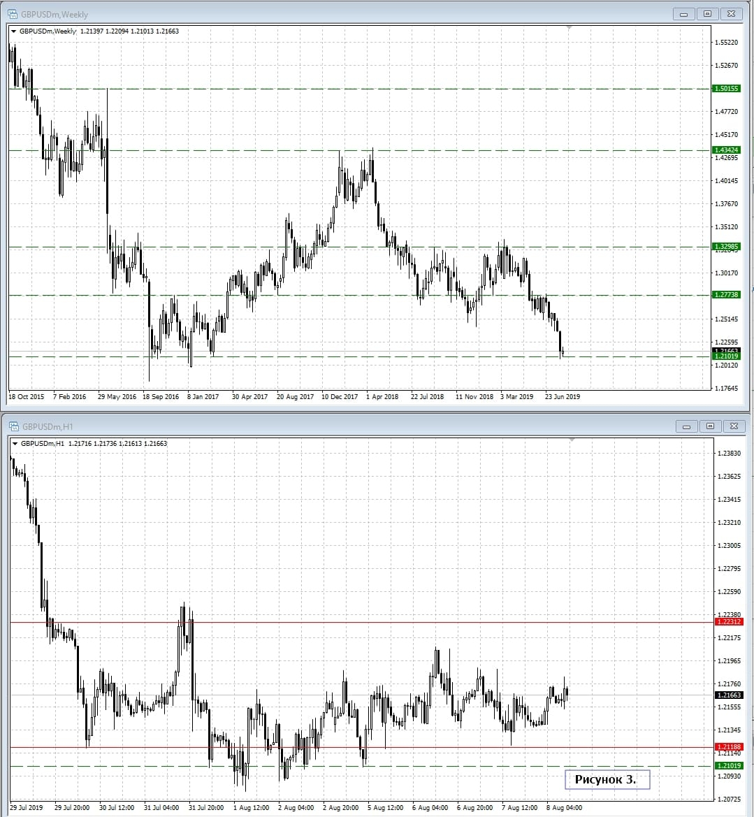 GBP/USD